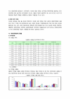 [동북아통상론] 우리나라의 대일 통상전략-2