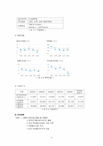 [경영윤리] alleh KT의 기업조사-4