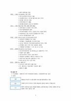 [경영윤리] alleh KT의 기업조사-5