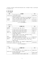 [경영윤리] alleh KT의 기업조사-9