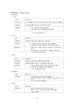 [경영윤리] alleh KT의 기업조사-19