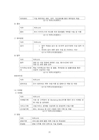 [경영윤리] alleh KT의 기업조사-20