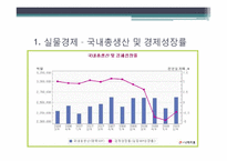 [경영분석] 식료품제조업 산업 분석-4