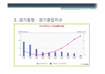 [경영분석] 식료품제조업 산업 분석-5