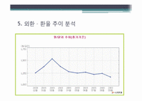 [경영분석] 식료품제조업 산업 분석-9