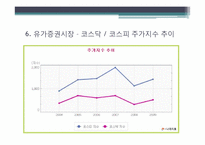 [경영분석] 식료품제조업 산업 분석-10