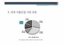 [경영분석] 식료품제조업 산업 분석-13