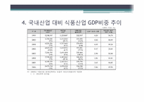 [경영분석] 식료품제조업 산업 분석-15