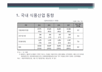 [경영분석] 식료품제조업 산업 분석-19