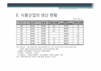 [경영분석] 식료품제조업 산업 분석-20