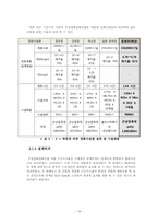 [졸업, 학사학위][토목공학] 친환경 에너지를 통한 淸川 프로젝트-15