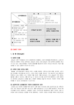 [국제마케팅] 이베이 E-bay 글로벌 경영 성공사례 분석-11