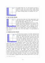 SL 기업 국제경영전략-14