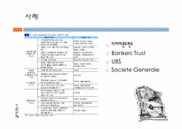 파생상품위험과 관련한 금융기관의 위험에 대하여 -리스크관리 실패사례를 중심으로-5