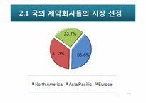 국내 제약기업의 세계시장 진출 모델로서의 전략적 제휴 분석 사례 -LG생명과학 팩티브-7