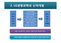 국내 제약기업의 세계시장 진출 모델로서의 전략적 제휴 분석 사례 -LG생명과학 팩티브-14