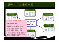 [조직문화] 한국전기초자의 조직문화가 위기극복에 미친 영향-18