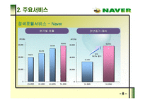 네이버 성공요인 분석-7