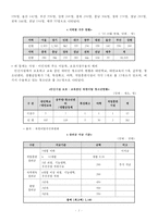 [프로그램개발] 새터민 청소년을 위한 사회적응훈련 프로그램-4