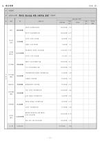 [프로그램개발] 새터민 청소년을 위한 사회적응훈련 프로그램-13