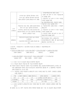 [사회보장론] 국민연금제도-4