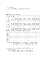 [사회보장론] 국민연금제도-5