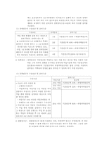 [사회보장론] 국민연금제도-6