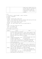 [사회보장론] 국민연금제도-9