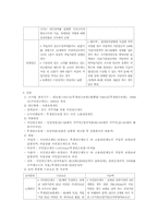 [사회보장론] 국민연금제도-10