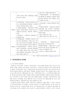 [사회보장론] 국민연금제도-11