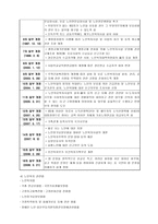 [사회복지법제론] 노인복지법-3