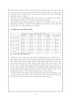 [조사 방법론] 드라마 PPL광고 효과 -성별에 따른 휴대폰 PPL광고 효과-15