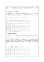 [조사 방법론] 드라마 PPL광고 효과 -성별에 따른 휴대폰 PPL광고 효과-18