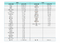 한국의 공적 개발원조(ODA)-6