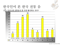 술과 음식 레포트-16