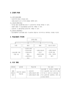 [보건관리] 심폐소생술 학습지도안-4