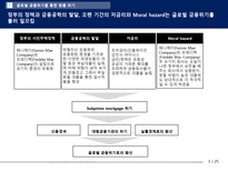 [재무] 글로벌 금융위기로 인한 KIKO 키코 사태의 고찰-3