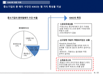 [재무] 글로벌 금융위기로 인한 KIKO 키코 사태의 고찰-8