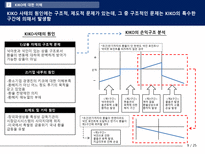 [재무] 글로벌 금융위기로 인한 KIKO 키코 사태의 고찰-9