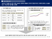 [재무] 글로벌 금융위기로 인한 KIKO 키코 사태의 고찰-15