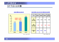 [경영정보론] IT 아웃소싱과 SLASLA(Service Level Agreement, 서비스 수준협정)-15