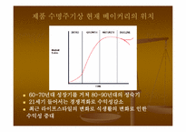 [사업계획서] 토핑제과 창업계획서-13