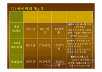 [사업계획서] 토핑제과 창업계획서-18