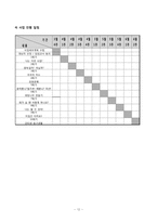 [학교사회사업론] 초등학교 4학년 학생들의 자아존중감 및 자기통제력 향상, 교육을 통한 인터넷 중독 예방 프로그램-12