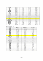 [다문화주의] 몽고 타운에서 엿본 몽고 이주자들-7