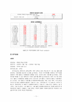 [조사방법론] 블로그 이용 행태에 미치는 요인 분석-10