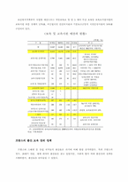 유럽과 한국의 출산 장려 정책 -한국과 프랑스의 사례를 중심으로-4