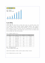 CGV 경영전략분석-6