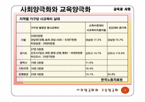 사회양극화와 교육양극화-8