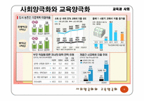 사회양극화와 교육양극화-9